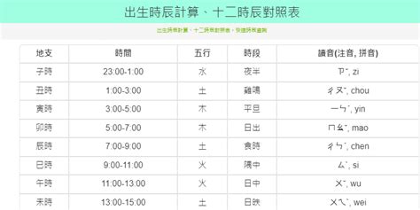 出生年月日時辰查詢|生辰八字查詢計算器，線上查詢你的八字訊息。